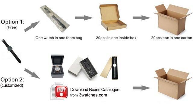 packaging customized watches boxes